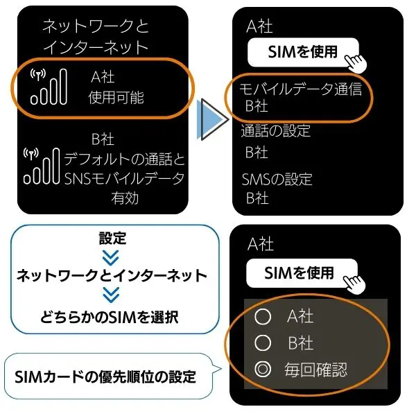 AndroidでデュアルSIMを使う方法