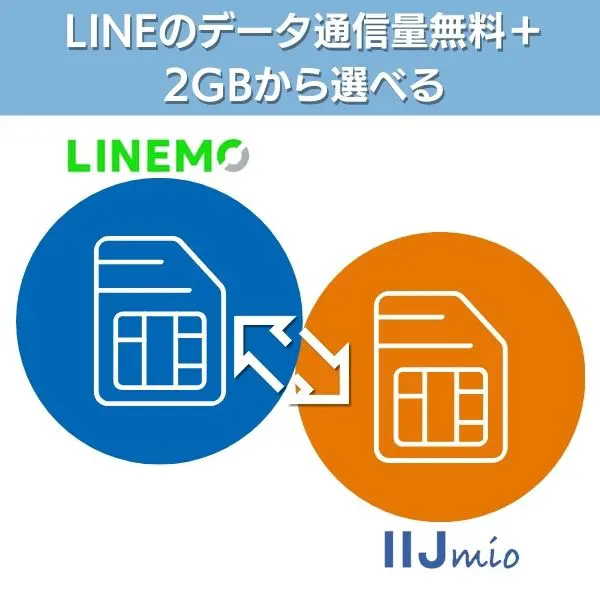 LINEMO×IIJmio|月額1,840円でバランス重視