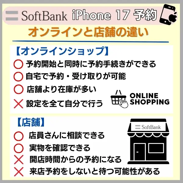 オンライン 店舗 違い
