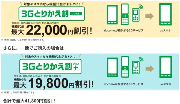 au 3Gとりかえ割 3Gとりかえ割プラス
