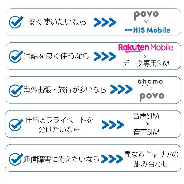 【目的別】あなたに最適なデュアルSIM組み合わせの選び方