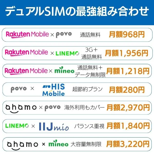 デュアルSIMにおすすめの最強組み合わせ7選