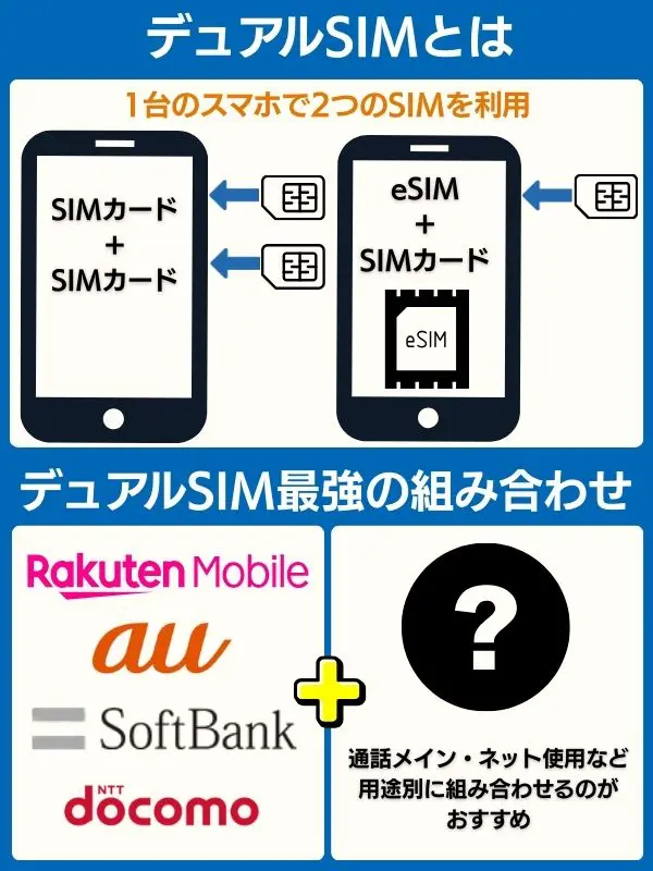 デュアルSIMの概要