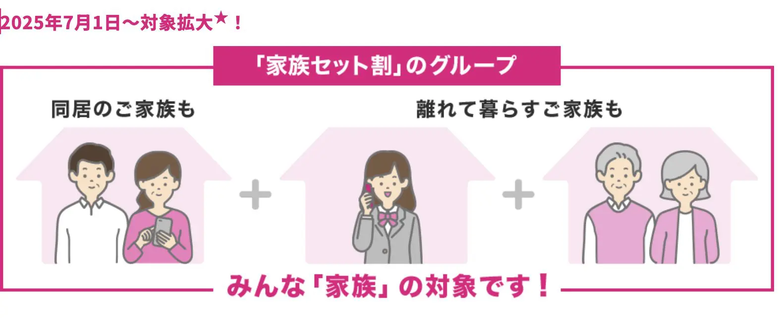 UQモバイル　キャンペーン画像