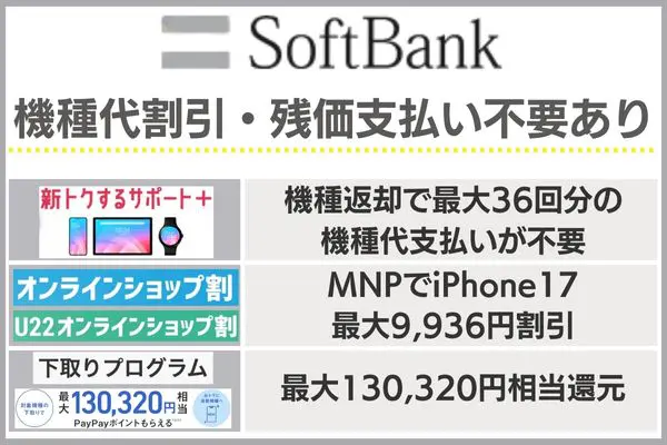 ソフトバンク キャンペーンまとめ
