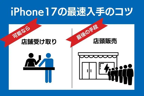 iPhone17を最速で丹生するポイントは可能なら店舗受け取り、予約できなければ店舗販売