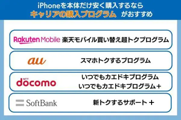 iphoneを本体だけ安く購入するならキャリアの購入プログラムがおすすめ