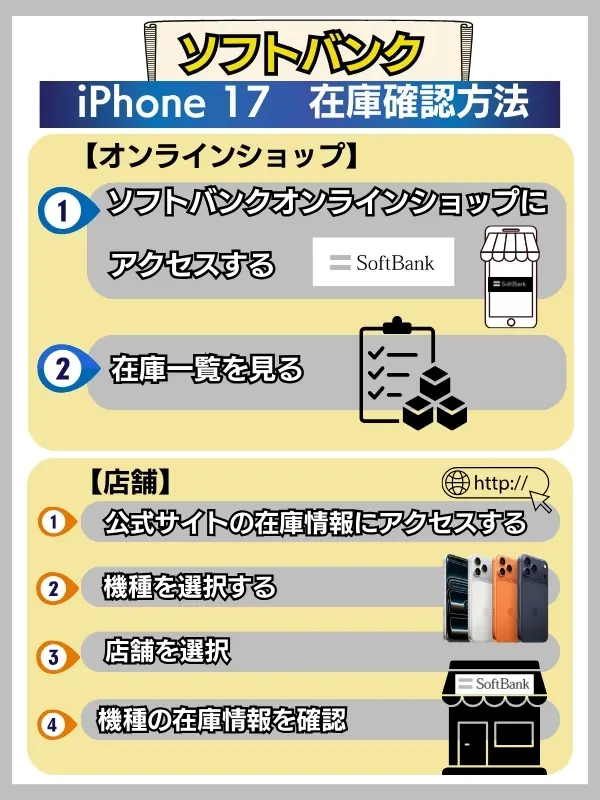 ソフトバンク 在庫確認方法