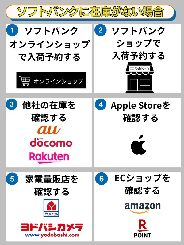 他を検討