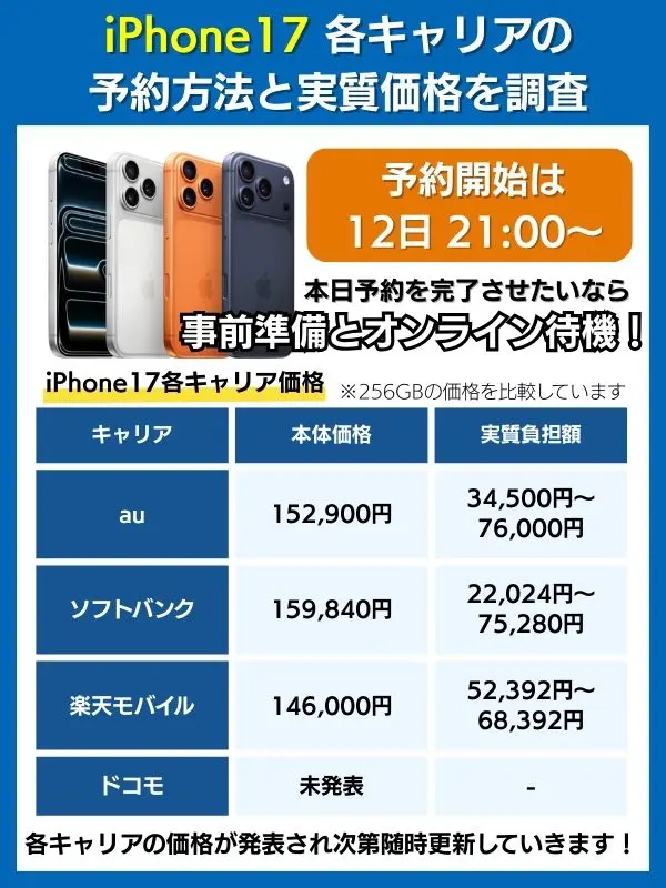 iPhone17シリーズ各キャリアの価格とキャンペーンについてまとめた画像