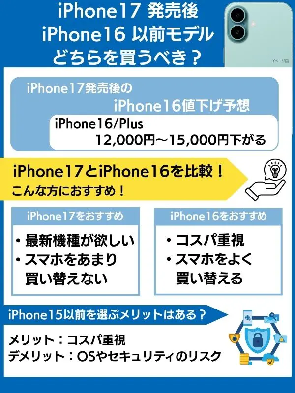 iPhone17かiPhone16以前の機種を購入するか判断するポイント
