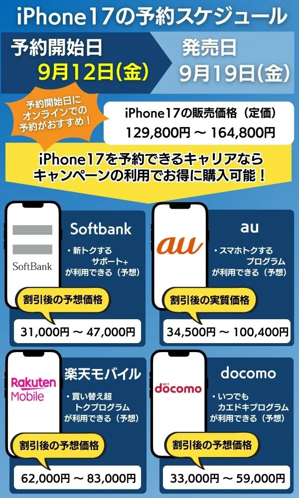 iphone17の価格と割引後の金額