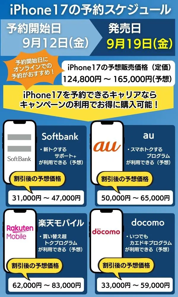 iPhone17がWeb予約できるのはアップルストア、楽天モバイル、au、ドコモ、Softbank、家電量販店