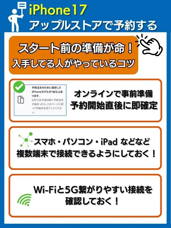 iPhone17をアップルストアで予約するコツを解説している画像