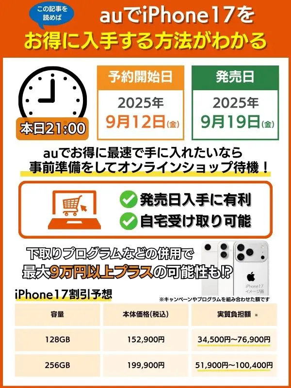 iPhone17の予約日とお得になる方法・価格についてまとめた画像