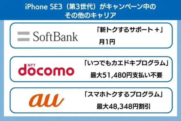iphoneSE3がキャンペーン中のその他のキャリア