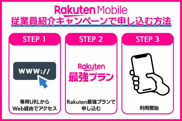 楽天モバイルの従業員紹介キャンペーンで申し込む方法