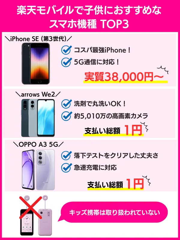 楽天モバイルで子供におすすめなスマホ機種TOP3