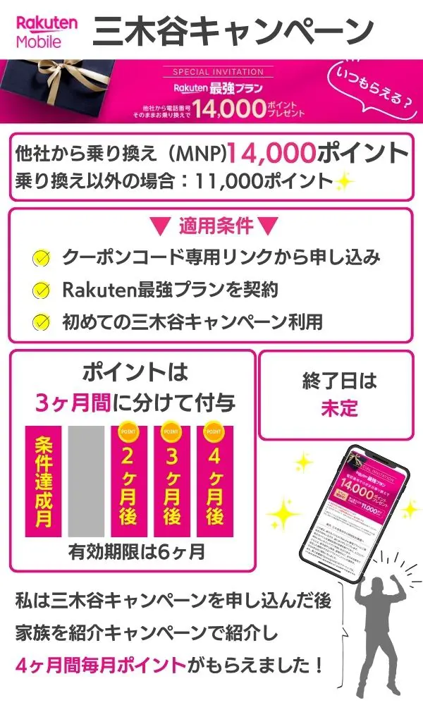 楽天モバイル三木谷キャンペーン情報