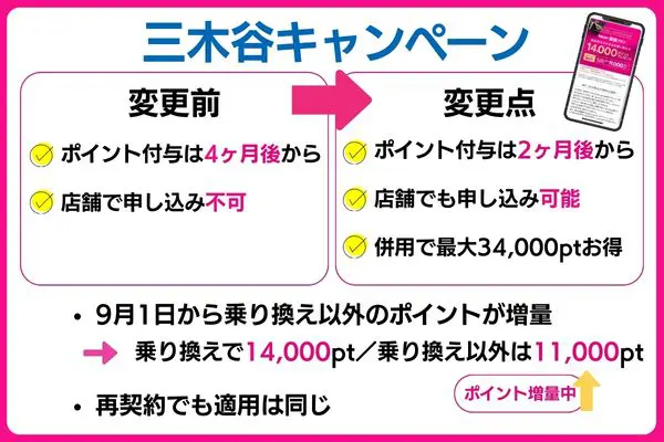 楽天モバイル三木谷キャンペーン変更点