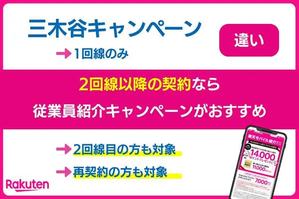 三木谷キャンペーンと従業員紹介キャンペーンとの違い