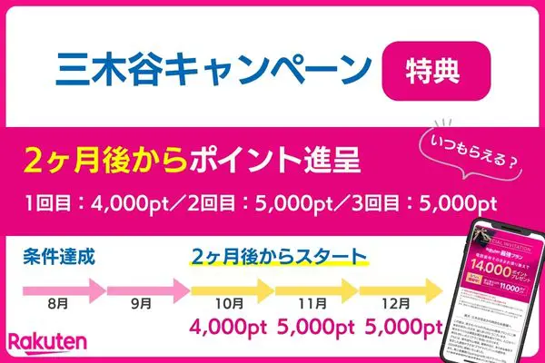 楽天モバイル三木谷キャンペーン