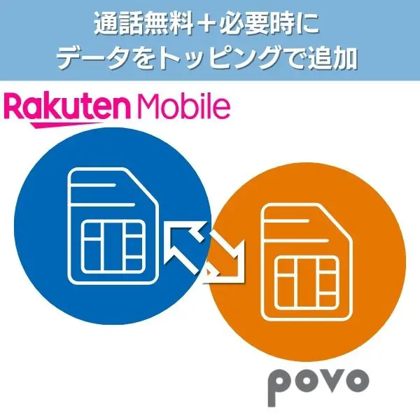 楽天モバイル×povo2.0|月額968円で通話無料+必要時だけデータ追加
