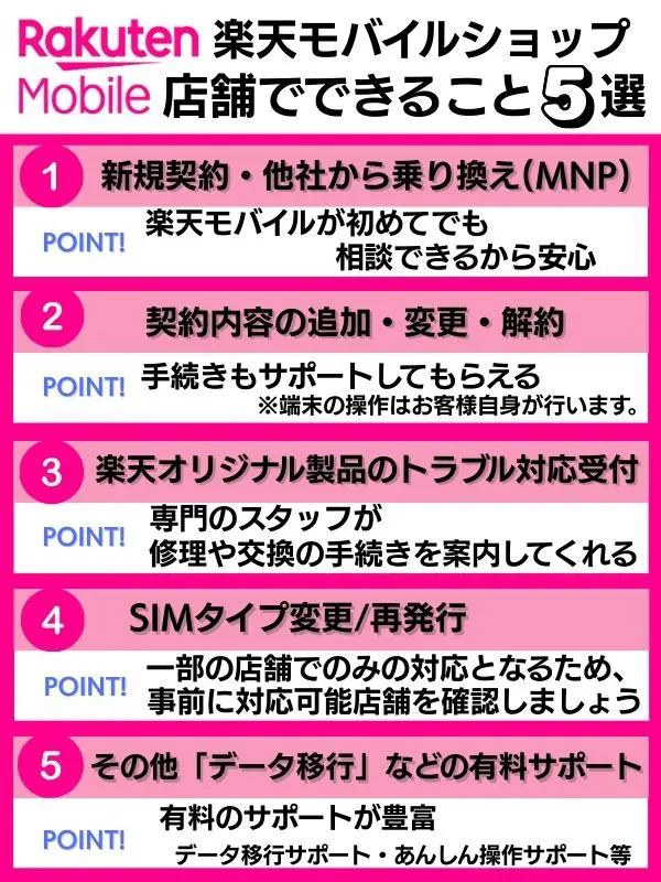 楽天モバイルショップ(店舗)でできること5選