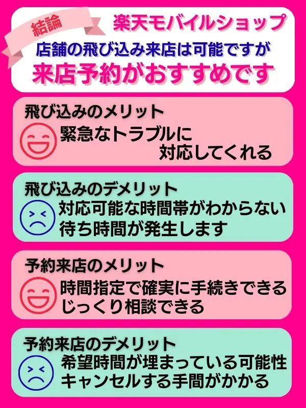 楽天モバイルショップ(店舗)への飛び込み来店と来店予約のメリットとデメリットを紹介