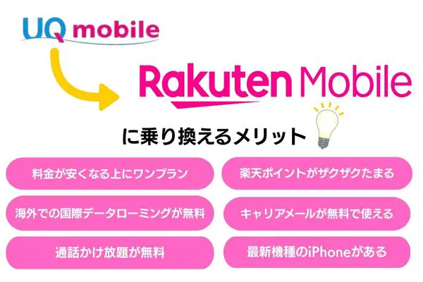 UQモバイルから楽天モバイルに乗り換えるメリット