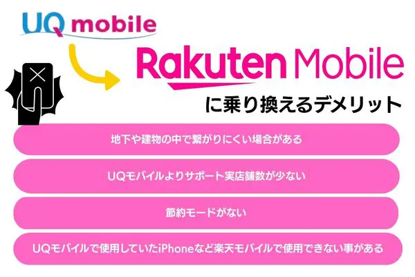 UQモバイルから楽天モバイルに乗り換えるデメリット