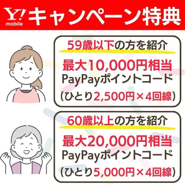 紹介キャンペーン特典