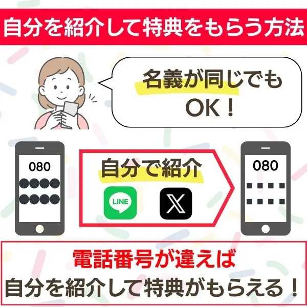 自分で自分を紹介OK