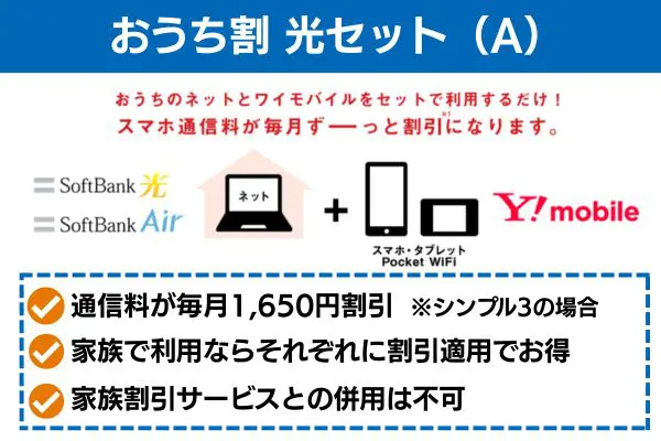 ワイモバイル おうち割（A）