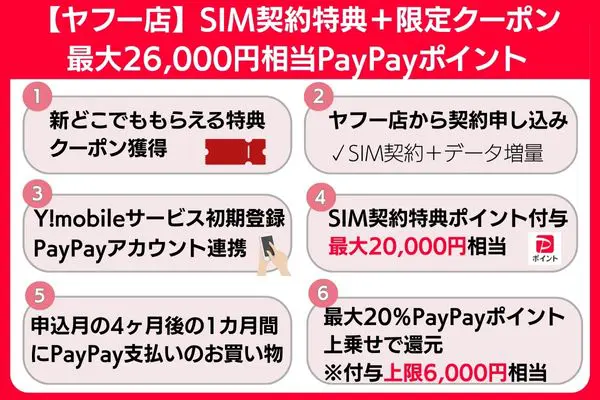 ワイモバイル 再契約キャンペーン ヤフー店SIM契約特典＋限定クーポンで最大26,000円分お得