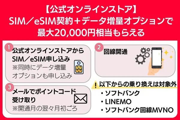 ワイモバイル 再契約キャンペーン SIM／eSIM契約特典で最大20,000円相当がもらえる