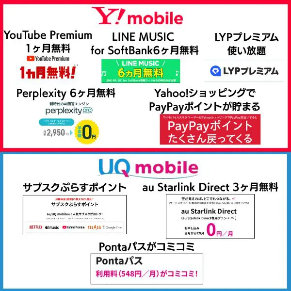 ワイモバイル UQモバイル 独自特典で比較