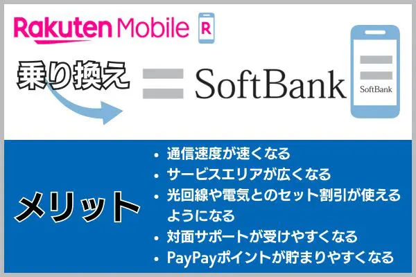 楽天モバイルからソフトバンクに乗り換えるメリット