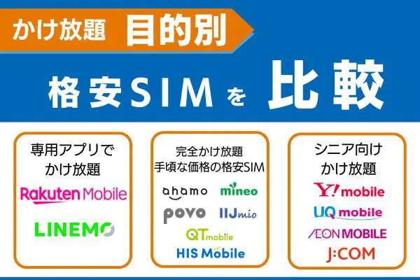 かけ放題ありの格安SIMを比較