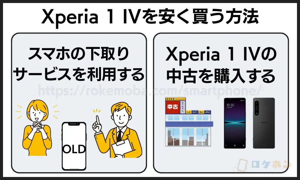Xperia 1 IVを安く買う方法