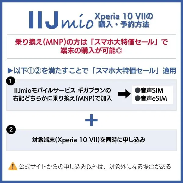 IIJmioのXperia 10 VII予約購入方法
