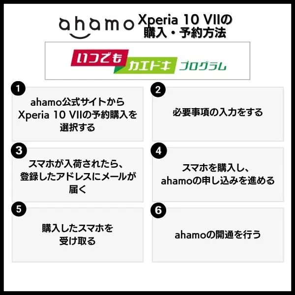 ahamoのXperia 10 VII予約購入方法