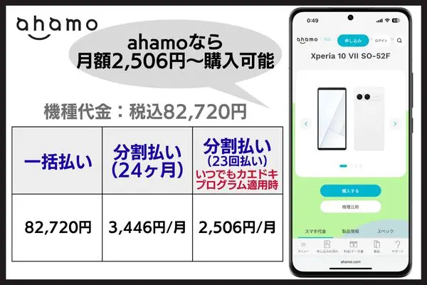 ahamoのXperia 10 VII価格
