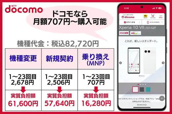 ドコモのXperia 10 VII価格