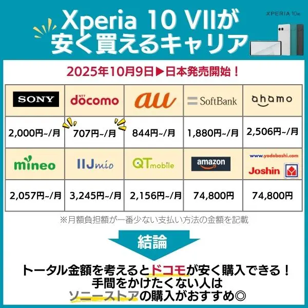 Xperia 10 VIIの価格比較