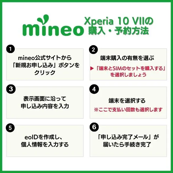 mineoのXperia 10 VII予約購入方法