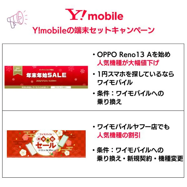 ワイモバイルの端末セットキャンペーン