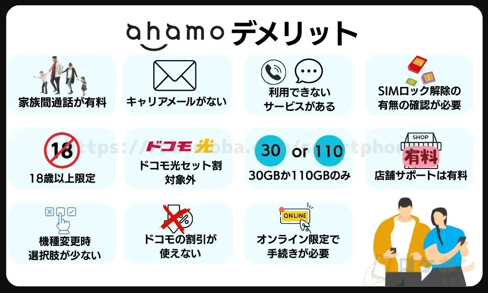 ahamoのデメリットまとめ