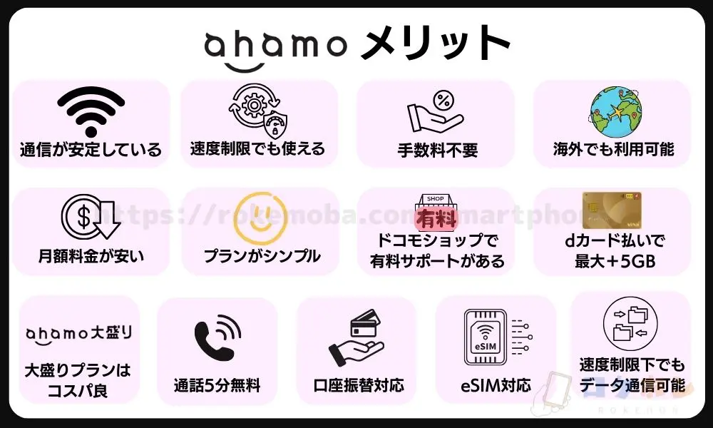 ahamoのメリット一覧