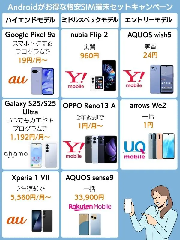 Androidがお得な格安SIM端末セットキャンペーン